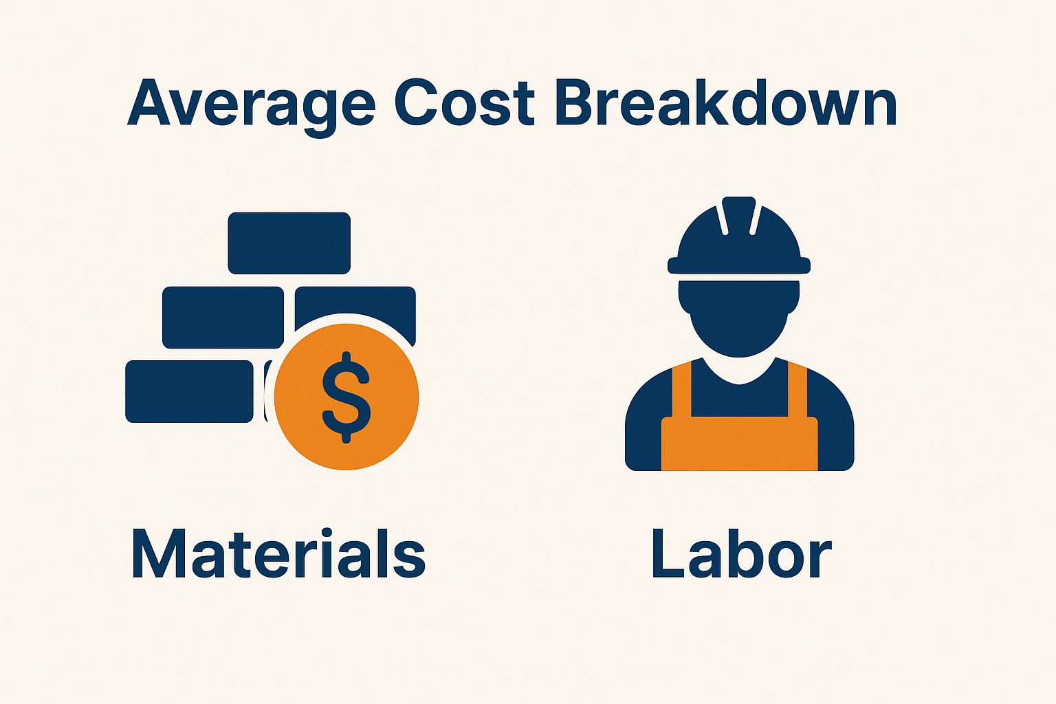 Average Cost Breakdown