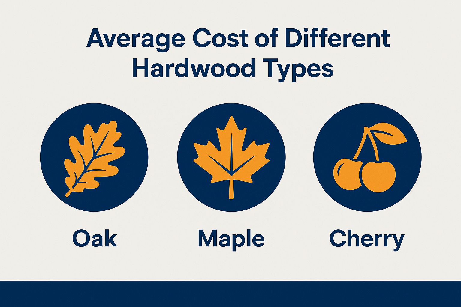 Average Cost of Different Hardwood Types