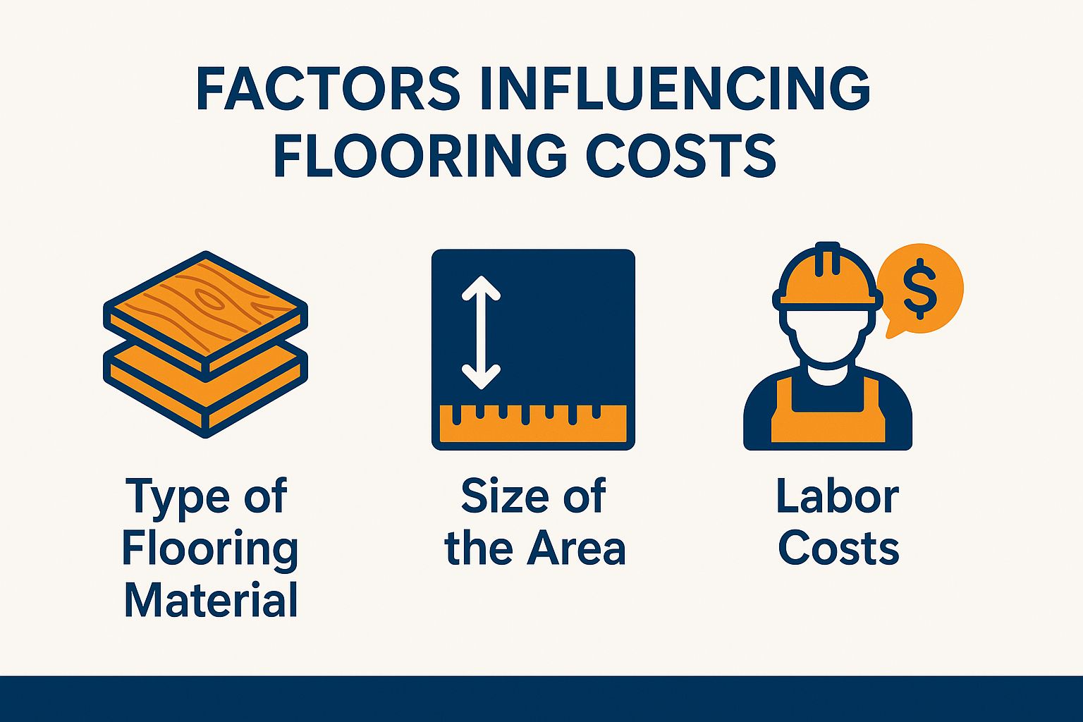 Factors Influencing Flooring Costs