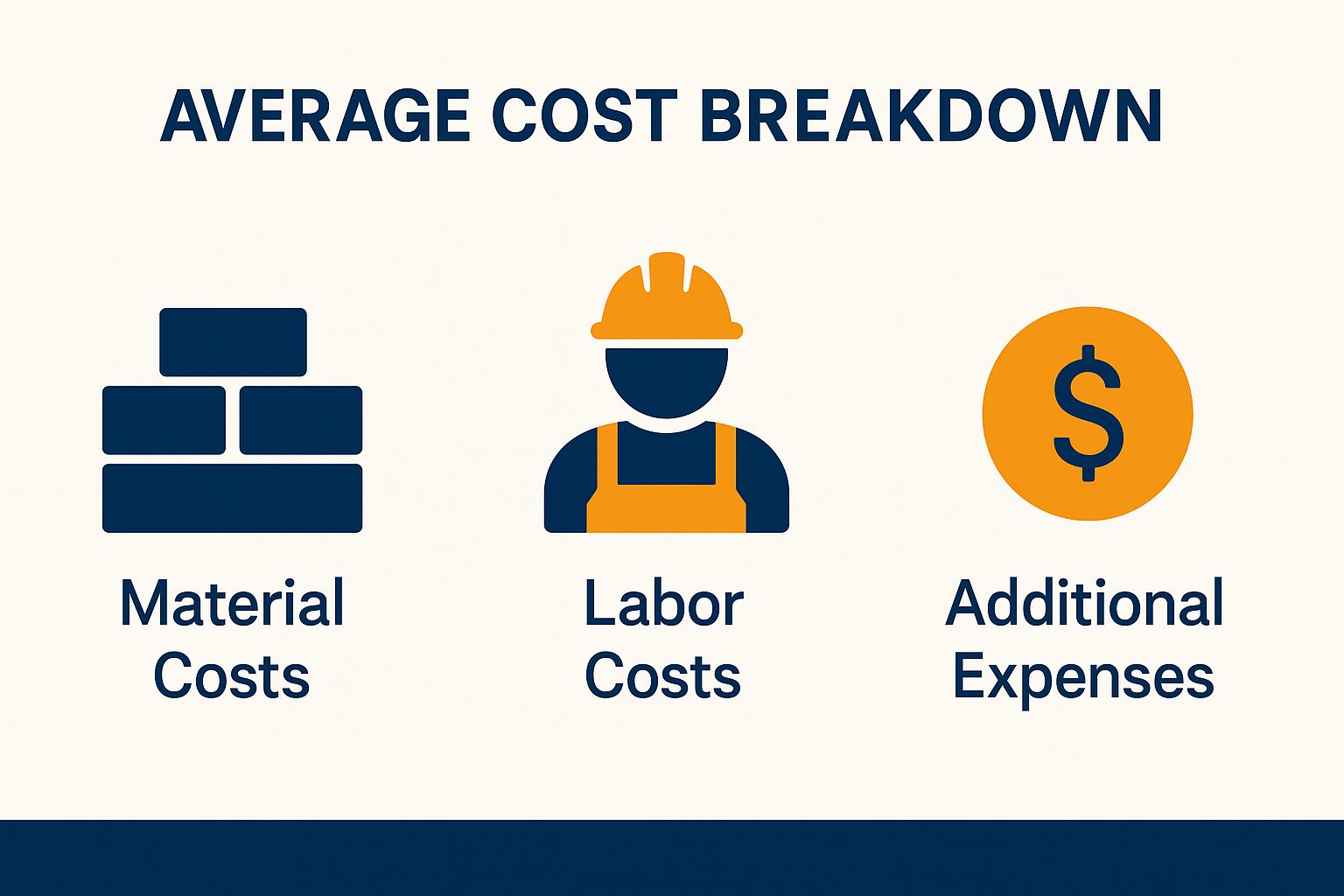 Average Cost Breakdown